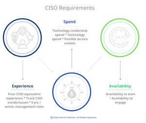 CISO guide graphics (6)