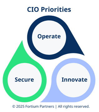 Top 3 Priorities of a CIO-4