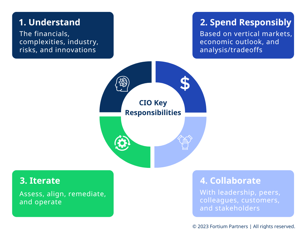 4 Key Responsibilities of a CIO